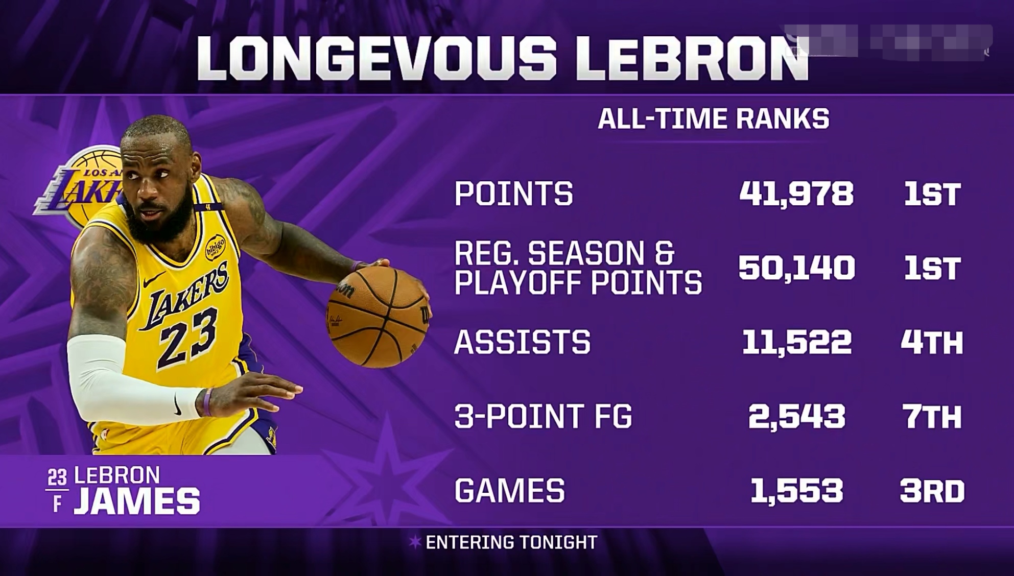 包含湖人球星詹姆斯再次刷新历史记录,成为焦点人物的词条 包含湖人球星詹姆斯再次刷新历史记录,成为焦点人物的词条