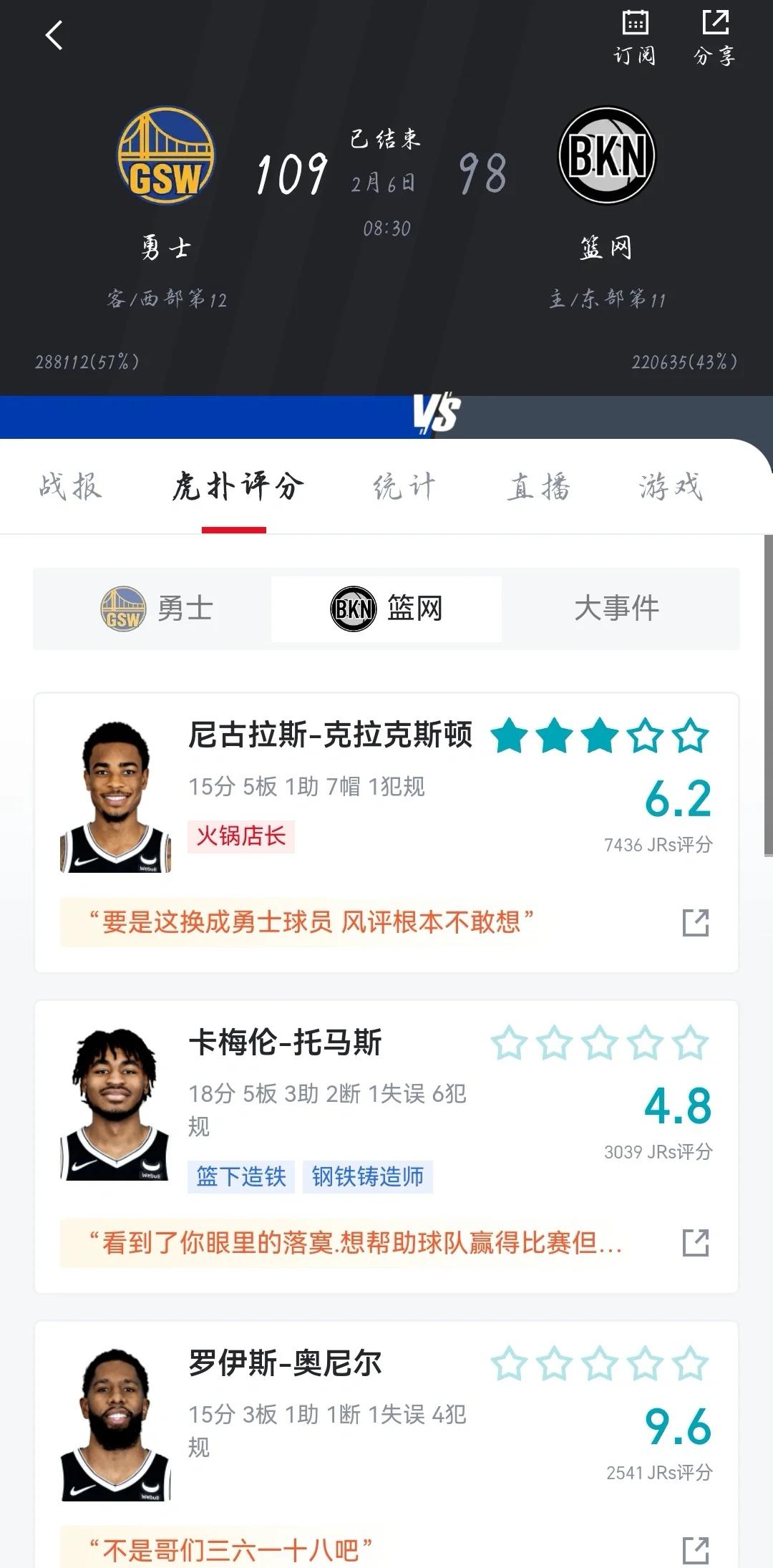 勇士险胜篮网完成三连胜的简单介绍 勇士险胜篮网完成三连胜的简单介绍